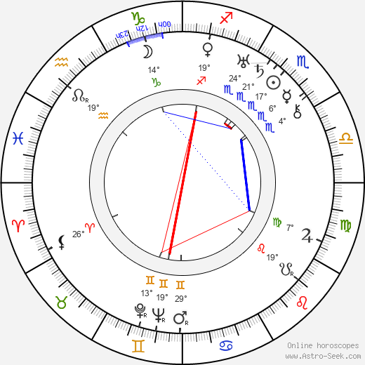 André Numès Fils birth chart, biography, wikipedia 2023, 2024