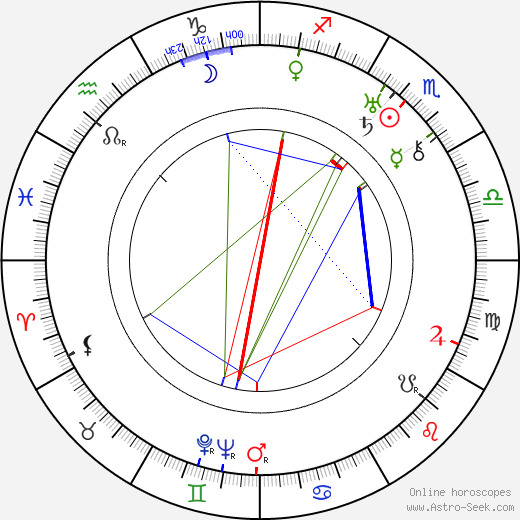 André Numès Fils birth chart, André Numès Fils astro natal horoscope, astrology