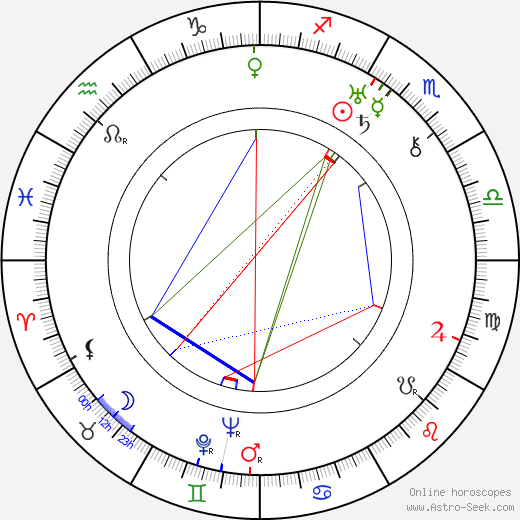 Anton Walbrook birth chart, Anton Walbrook astro natal horoscope, astrology