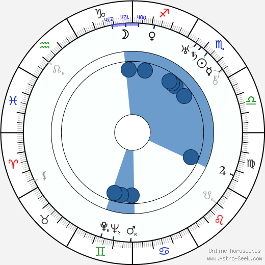 Edwin Justus Mayer wikipedia, horoscope, astrology, instagram