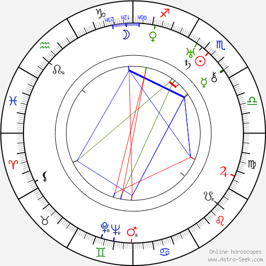 Edwin Justus Mayer birth chart, Edwin Justus Mayer astro natal horoscope, astrology