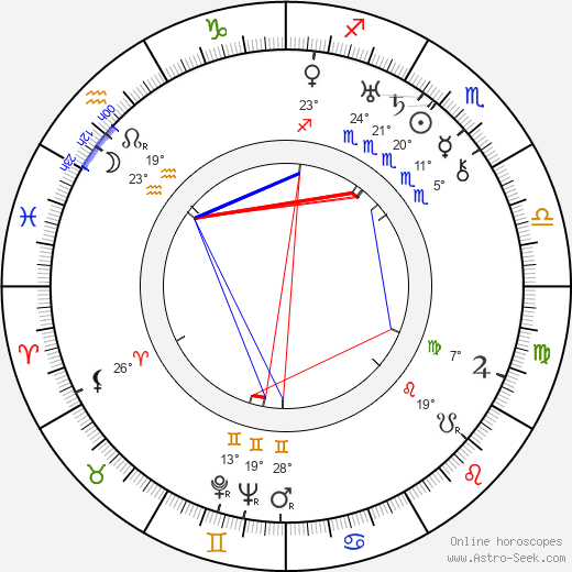 Émile Couzinet birth chart, biography, wikipedia 2024, 2025