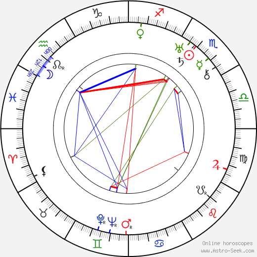 Émile Couzinet birth chart, Émile Couzinet astro natal horoscope, astrology