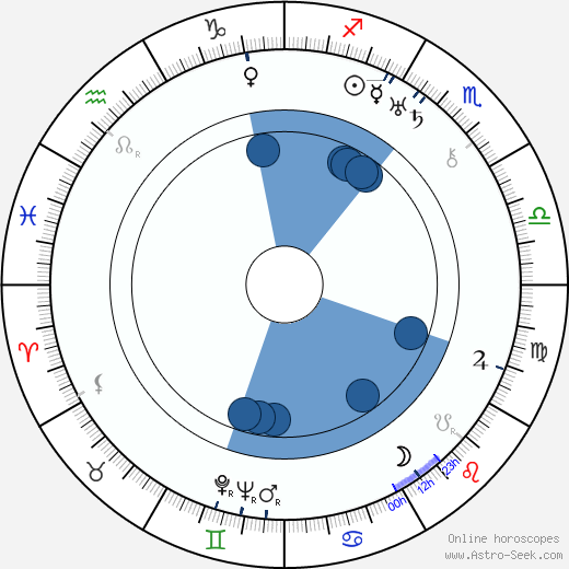 Emily Chichester wikipedia, horoscope, astrology, instagram