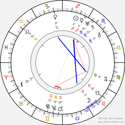 Emily Chichester birth chart, biography, wikipedia 2024, 2025