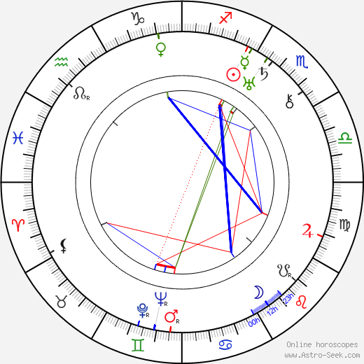 Emily Chichester birth chart, Emily Chichester astro natal horoscope, astrology