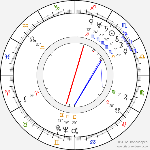 Ian Wolfe birth chart, biography, wikipedia 2024, 2025
