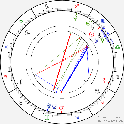 Ian Wolfe birth chart, Ian Wolfe astro natal horoscope, astrology