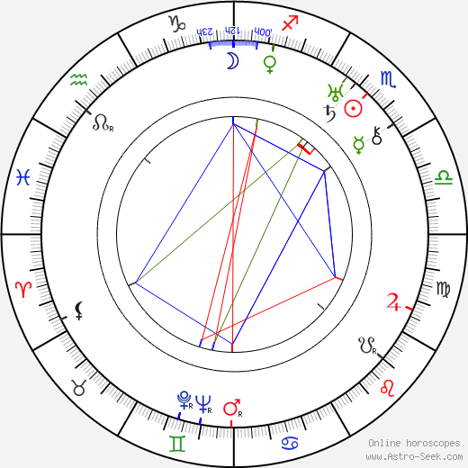 Karel Špelina birth chart, Karel Špelina astro natal horoscope, astrology