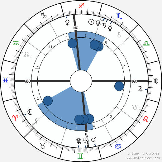 Lawrence Tibbett wikipedia, biography, birth chart, instagram Lawrence Tibbett wikipedia, horoscope, astrology, instagram