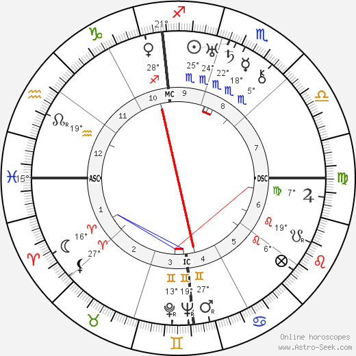 Lawrence Tibbett birth chart, biography, wikipedia 2023, 2024