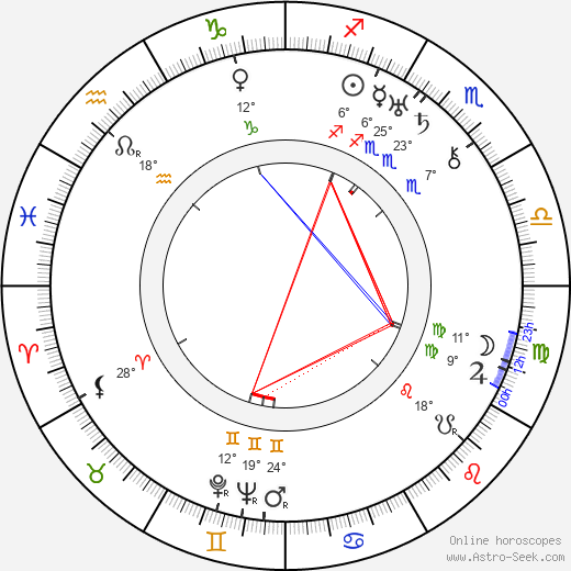 Lilia Skala birth chart, biography, wikipedia 2024, 2025