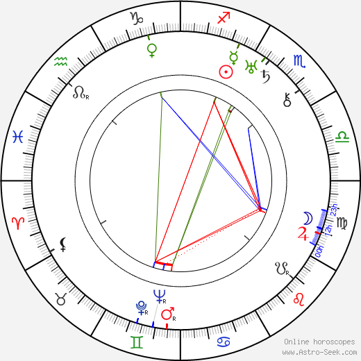 Lilia Skala birth chart, Lilia Skala astro natal horoscope, astrology