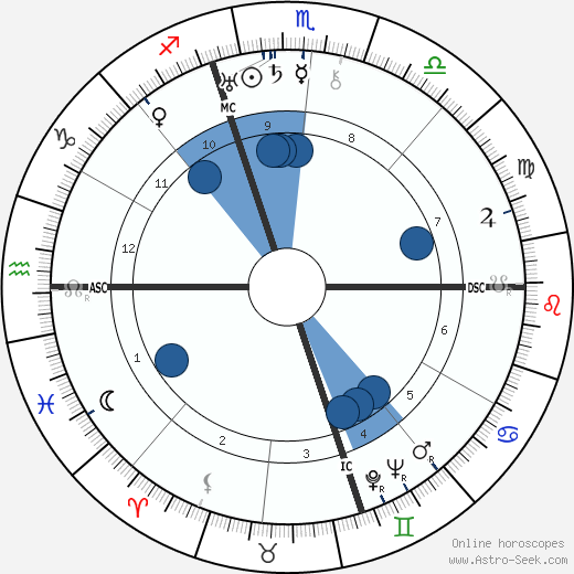 Mamie Eisenhower wikipedia, horoscope, astrology, instagram