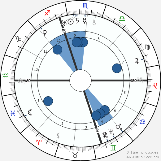 Mamie Eisenhower wikipedia, biography, birth chart, instagram Mamie Eisenhower wikipedia, horoscope, astrology, instagram