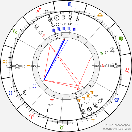 Mamie Eisenhower birth chart, biography, wikipedia 2023, 2024