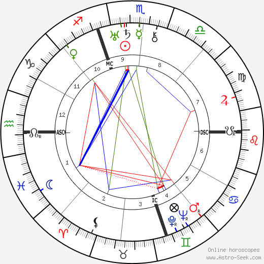 Mamie Eisenhower birth chart, Mamie Eisenhower astro natal horoscope, astrology