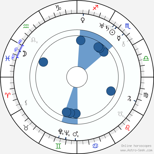 Marcelle Hainia wikipedia, biography, birth chart, instagram Marcelle Hainia wikipedia, horoscope, astrology, instagram