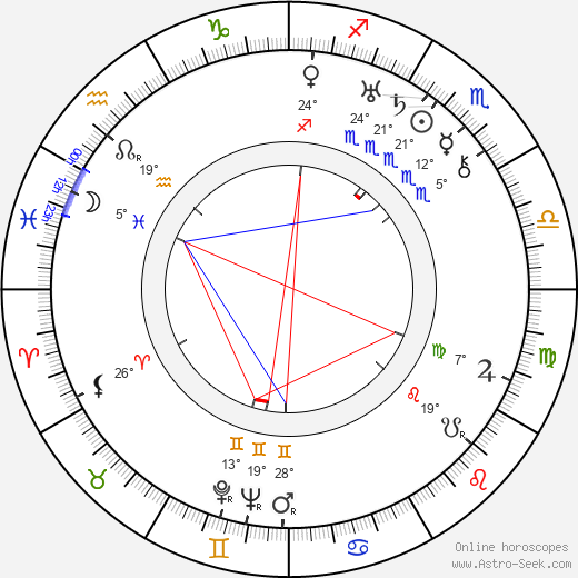 Marcelle Hainia birth chart, biography, wikipedia 2024, 2025