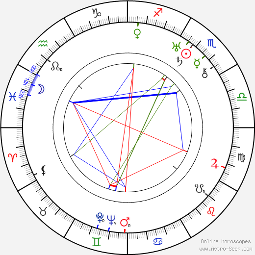 Marcelle Hainia birth chart, Marcelle Hainia astro natal horoscope, astrology