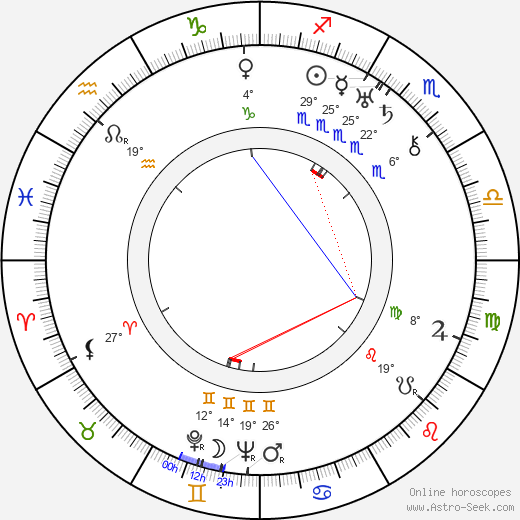 Maurice De Packh birth chart, biography, wikipedia 2024, 2025