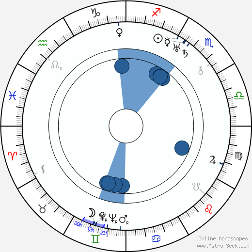 Nikolai Tikhonov wikipedia, horoscope, astrology, instagram