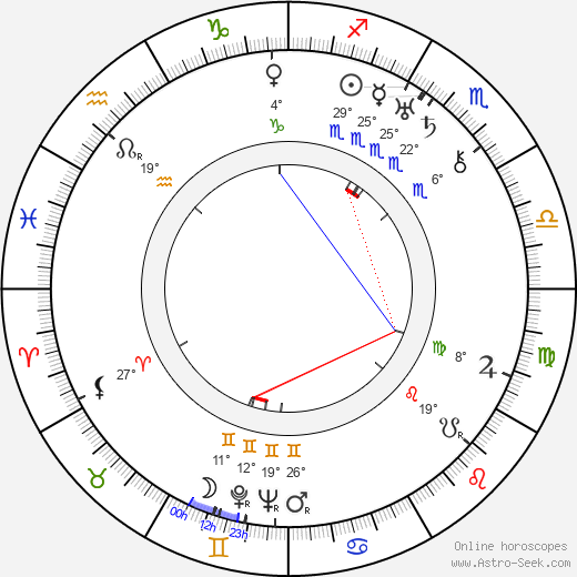 Nikolai Tikhonov birth chart, biography, wikipedia 2024, 2025