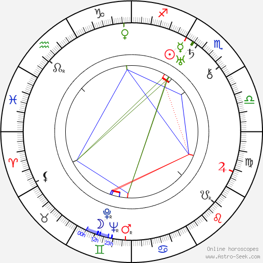 Nikolai Tikhonov birth chart, Nikolai Tikhonov astro natal horoscope, astrology