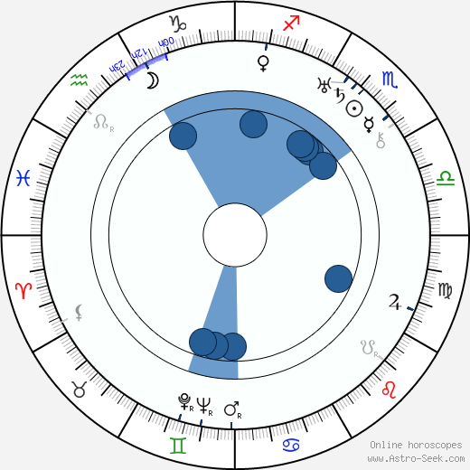 Olga Grey horoscope, astrology, sign, zodiac, date of birth, instagram