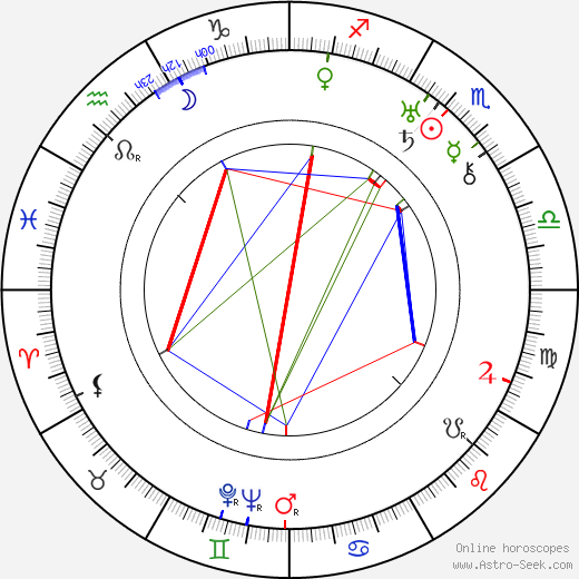 Olga Grey birth chart, Olga Grey astro natal horoscope, astrology