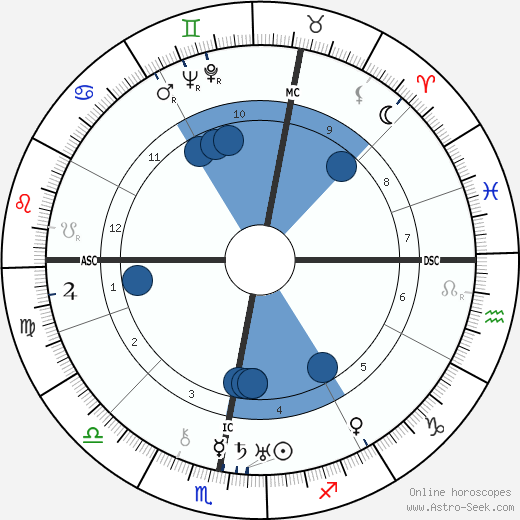 Oswald Mosley wikipedia, biography, birth chart, instagram Oswald Mosley wikipedia, horoscope, astrology, instagram