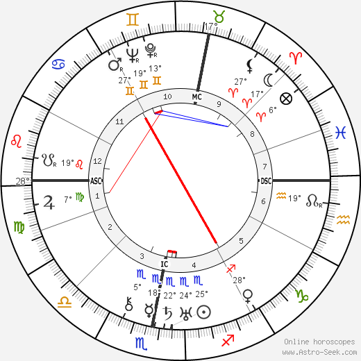 Oswald Mosley birth chart, biography, wikipedia 2023, 2024