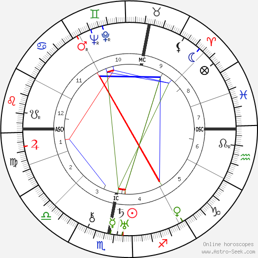 Oswald Mosley birth chart, Oswald Mosley astro natal horoscope, astrology