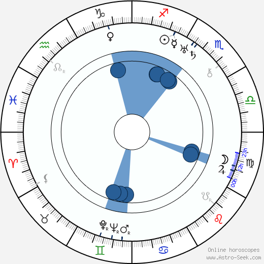 Otto Graf wikipedia, horoscope, astrology, instagram