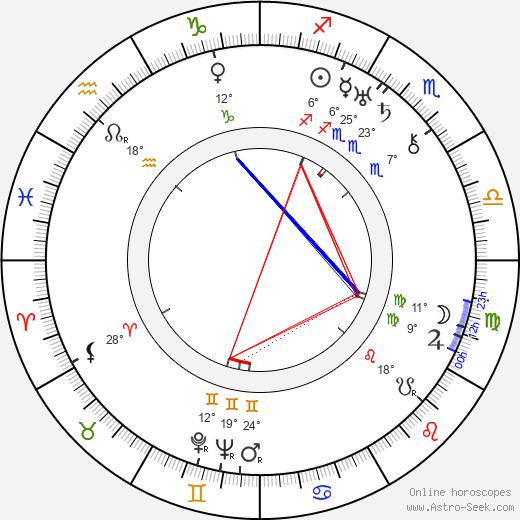 Otto Graf birth chart, biography, wikipedia 2024, 2025