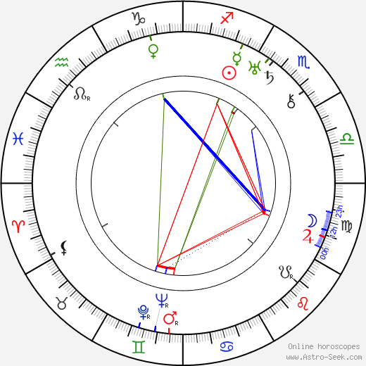 Otto Graf birth chart, Otto Graf astro natal horoscope, astrology