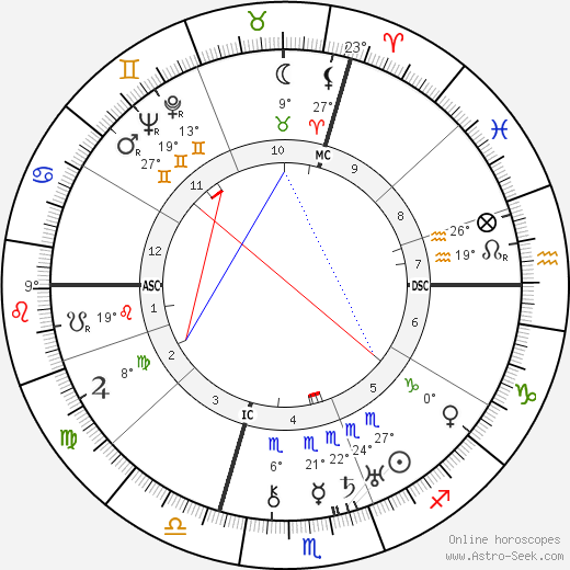 Paul Rosbaud birth chart, biography, wikipedia 2024, 2025