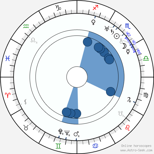 Reginald Purdell horoscope, astrology, sign, zodiac, date of birth, instagram