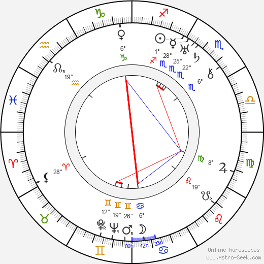 Ruth Etting birth chart, biography, wikipedia 2023, 2024