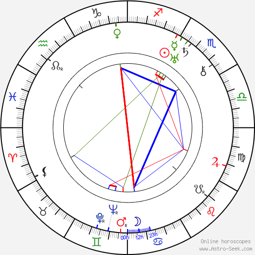 Ruth Etting birth chart, Ruth Etting astro natal horoscope, astrology