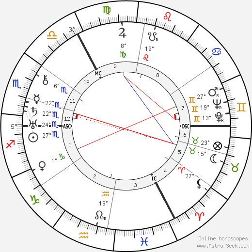 William Tucker birth chart, biography, wikipedia 2024, 2025