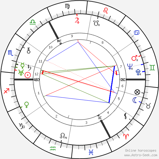 William Tucker birth chart, William Tucker astro natal horoscope, astrology