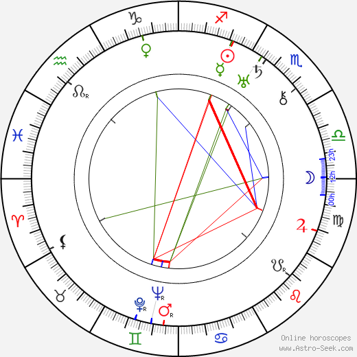 Yakima Canutt birth chart, Yakima Canutt astro natal horoscope, astrology