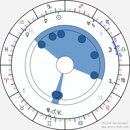 Aleksandr Macheret wikipedia, horoscope, astrology, instagram