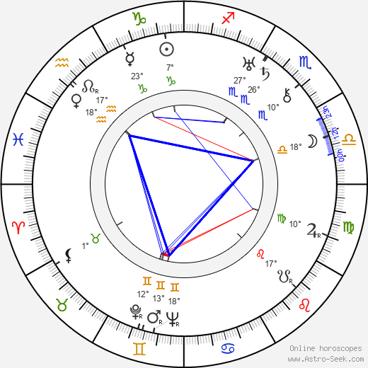 Aleksandr Macheret birth chart, biography, wikipedia 2023, 2024