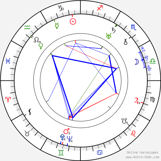 Aleksandr Macheret birth chart, Aleksandr Macheret astro natal horoscope, astrology