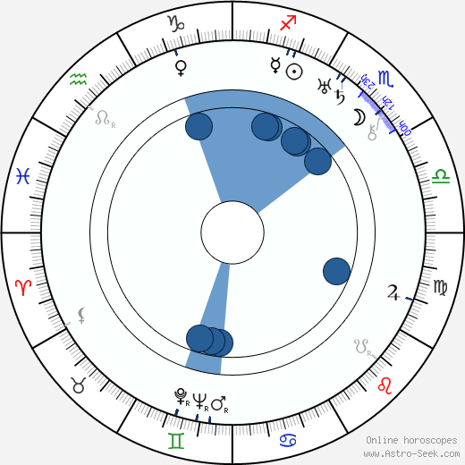 Alfred L. Werker wikipedia, horoscope, astrology, instagram