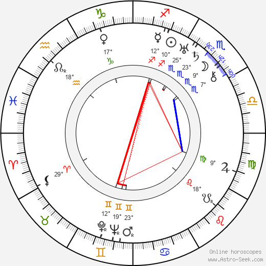 Alfred L. Werker birth chart, biography, wikipedia 2024, 2025