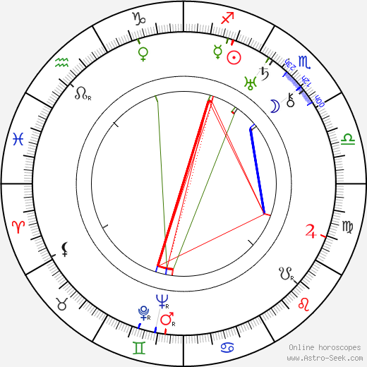 Alfred L. Werker birth chart, Alfred L. Werker astro natal horoscope, astrology