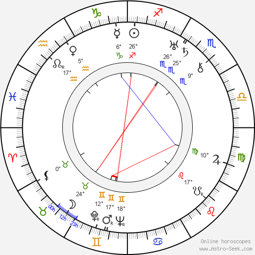 Anastasiya Zuyeva birth chart, biography, wikipedia 2024, 2025